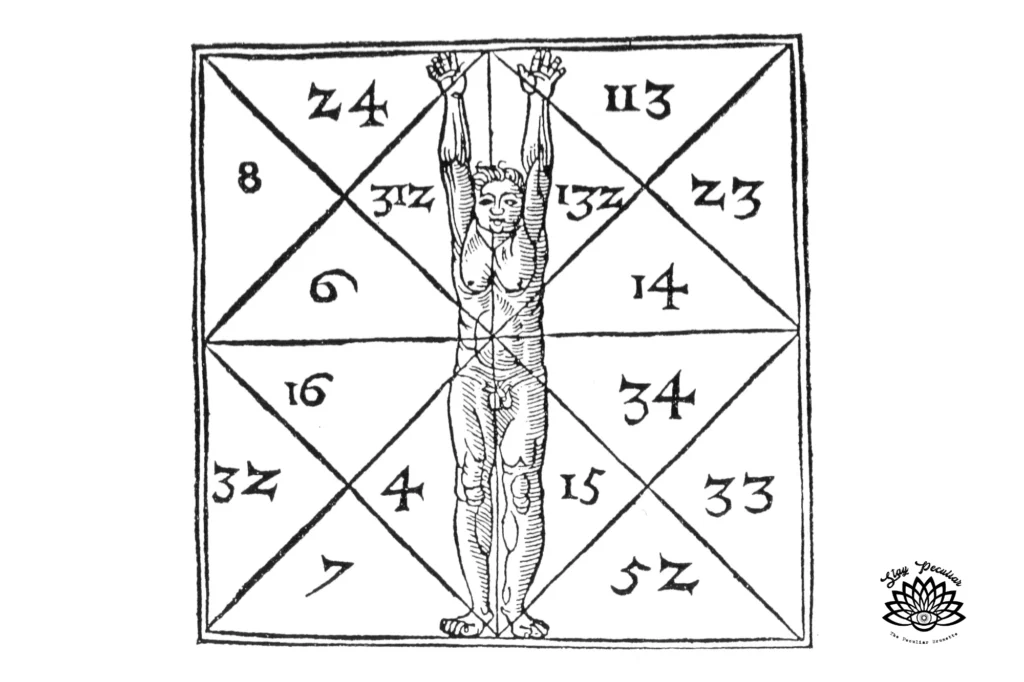 Heinrich Cornelius Agrippa von Nettesheim: De Occulta Philosophia (published in Cologne in 1533)